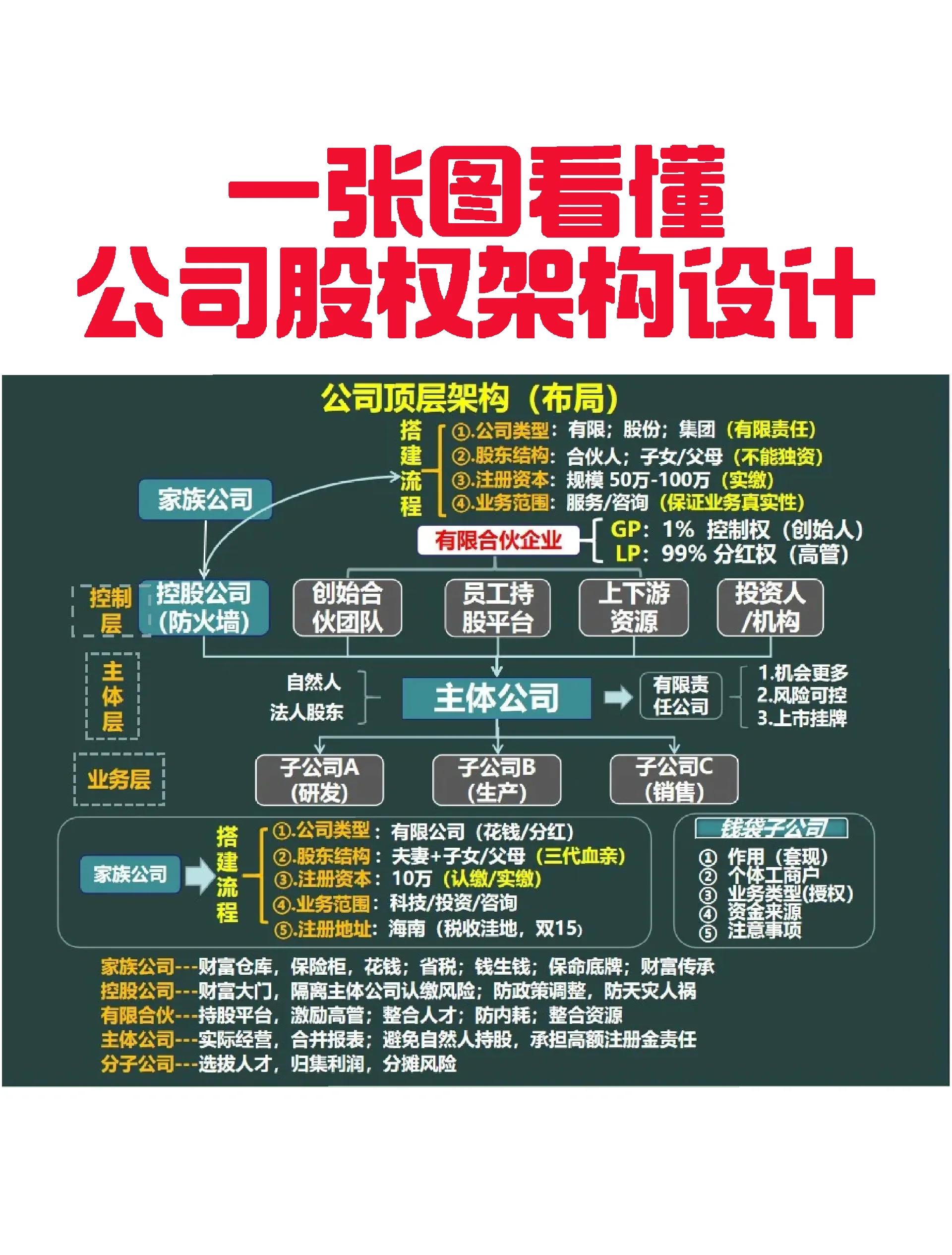 亳州市VIE架构企业上市规划(vie架构香港上市的优点)