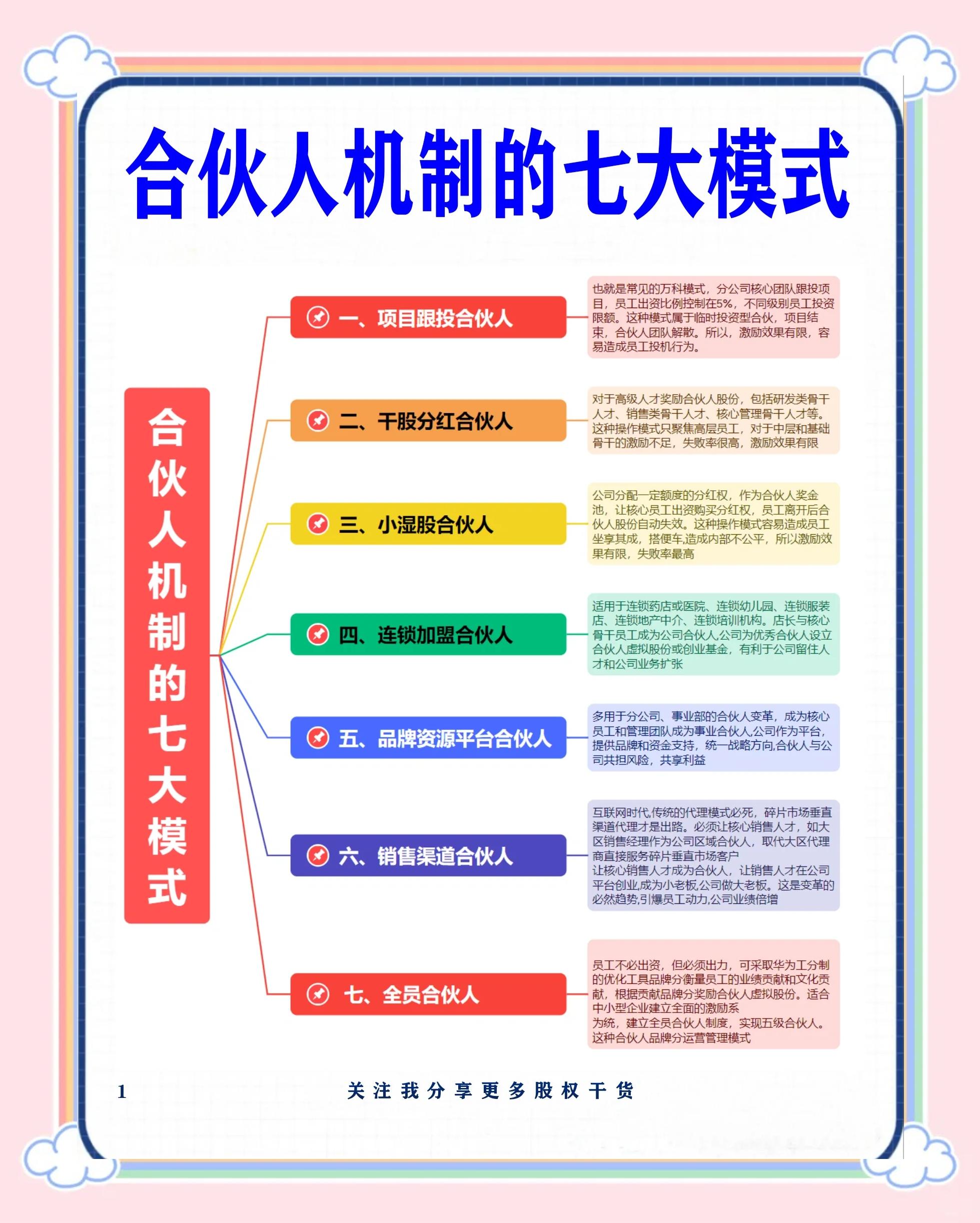 亳州市数字化供应链合伙人机制(数字化供应链合伙人机制有哪些)
