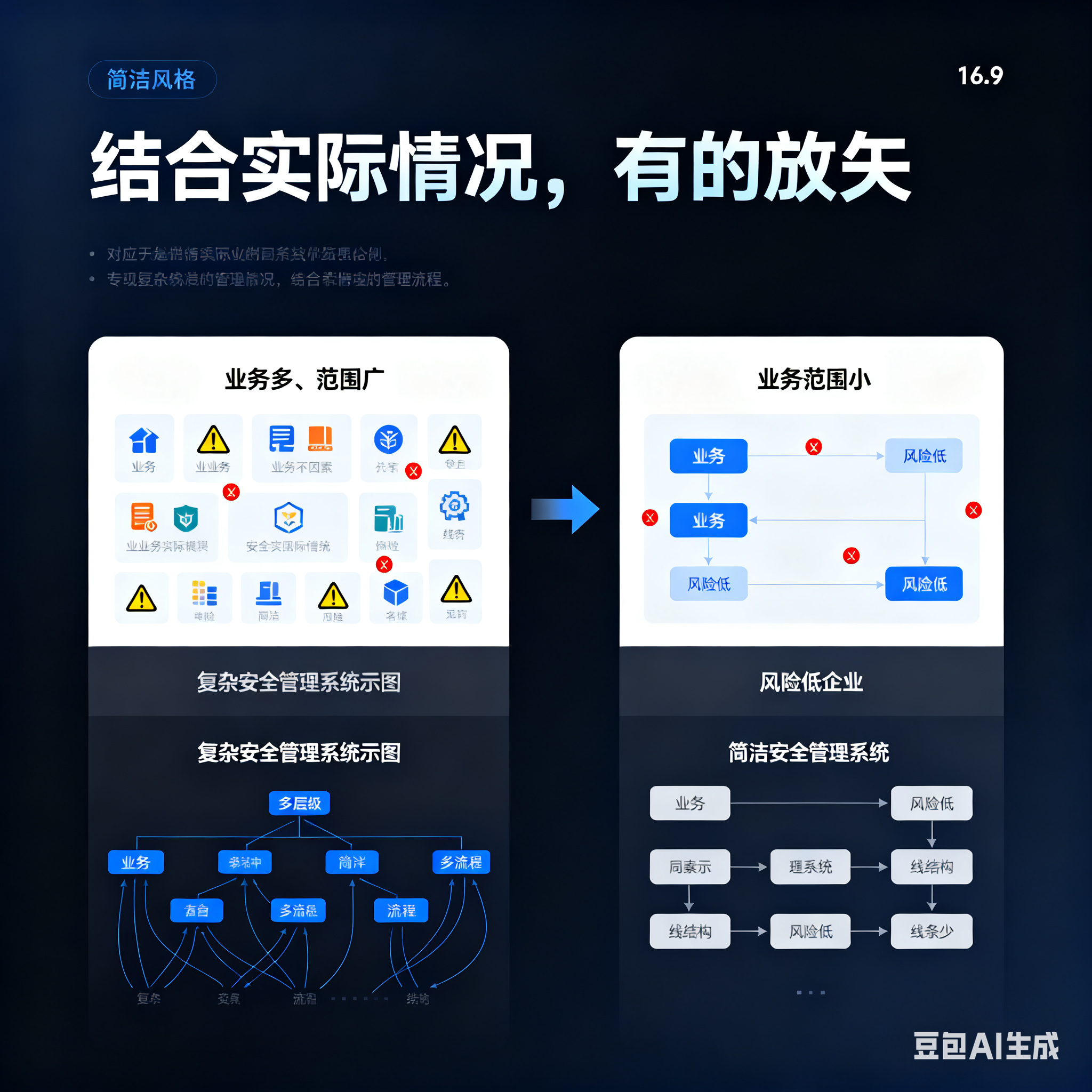 亳州市整合风险如何解决(整合风险是什么意思)