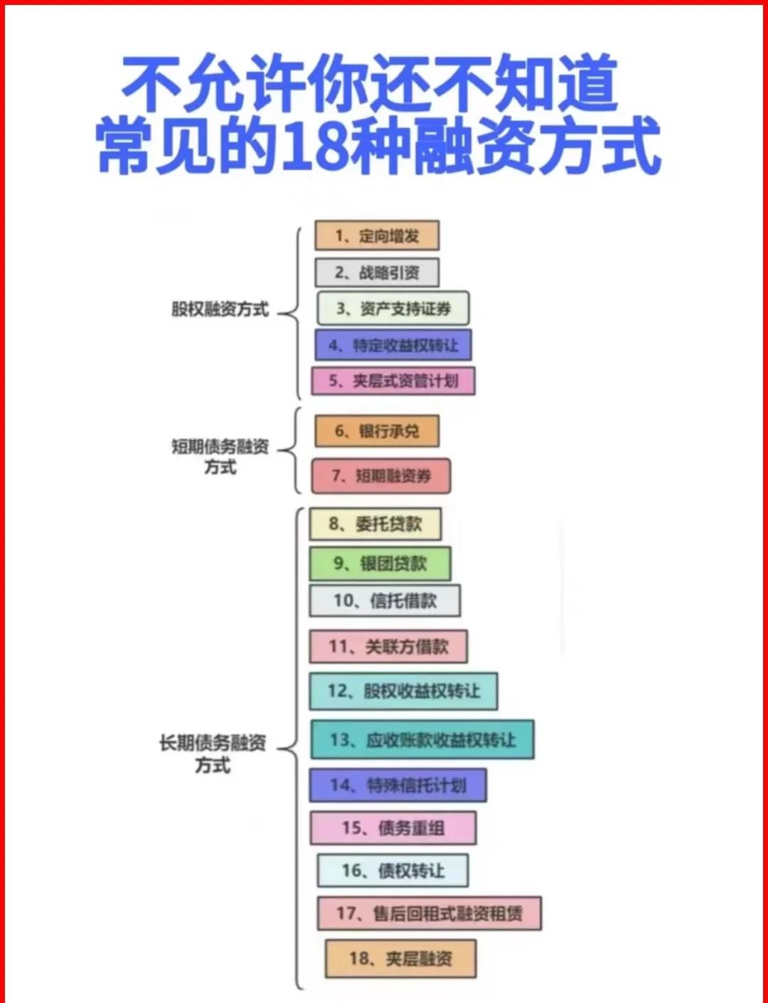 亳州市战略融资成本控制(战略融资意味着什么)