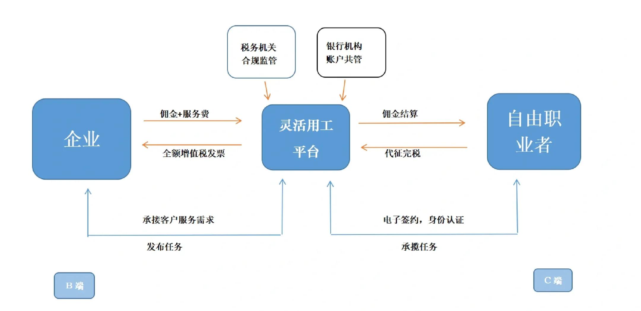 亳州市灵活合伙人机制(合伙人机制的五大优势)