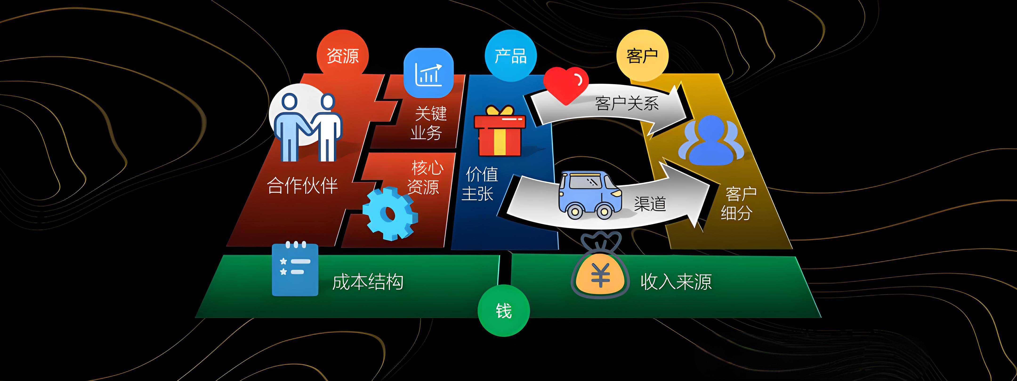 亳州市烟台专业商业模式升级(烟台模式投资50300)