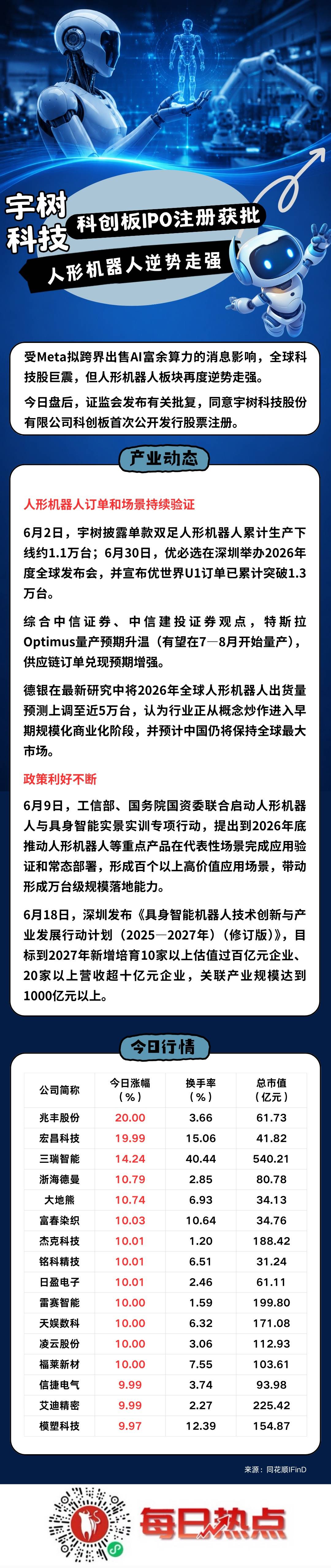 亳州市贴身科创板上市机构(科创板拟上市企业名单)