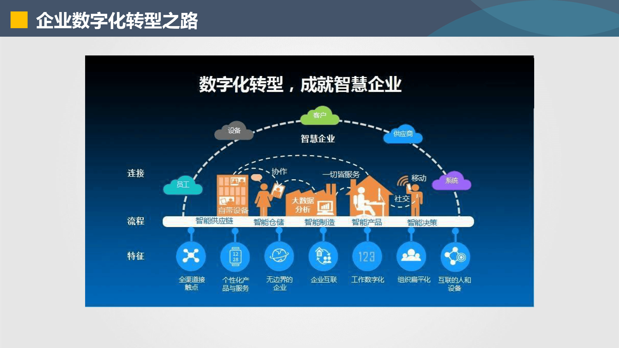 亳州市器械企业数字化转型(器械企业数字化转型建议)
