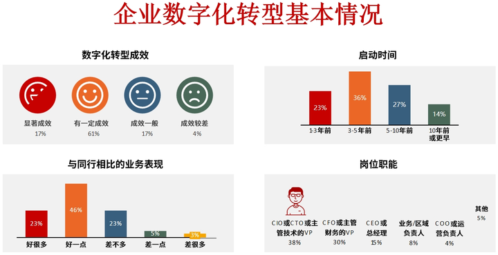 亳州市昆明企业数字化转型(昆明数字经济发展规划)