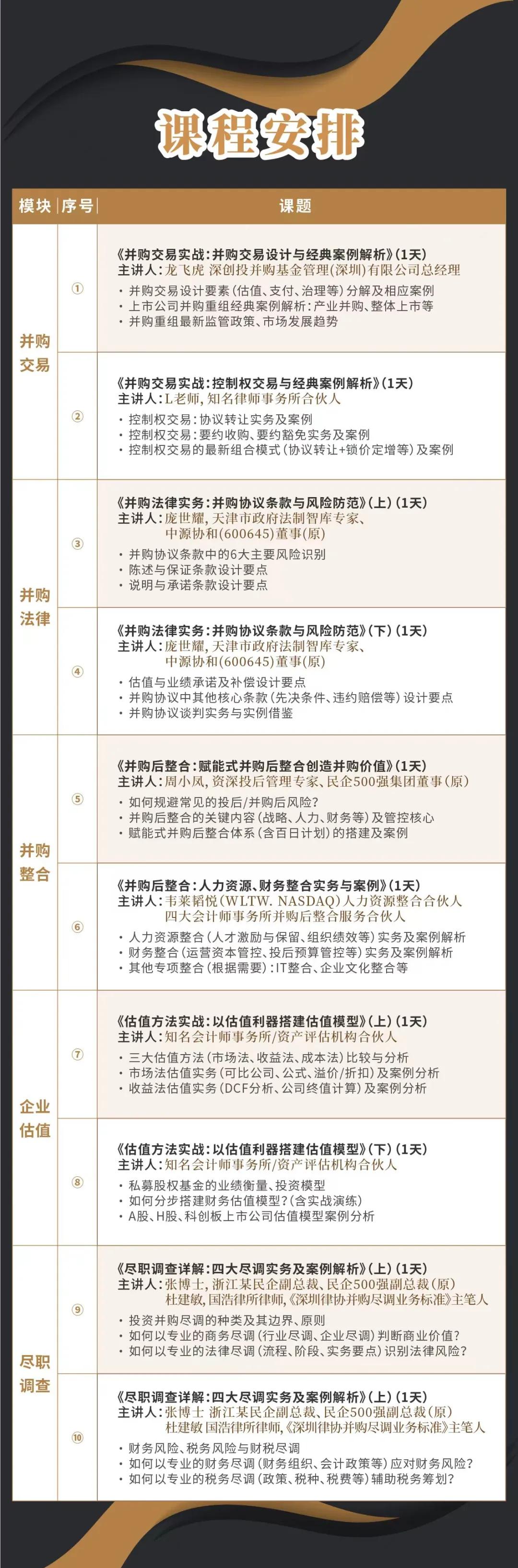 亳州市实战型并购重组机构(实战型并购重组机构有哪些)