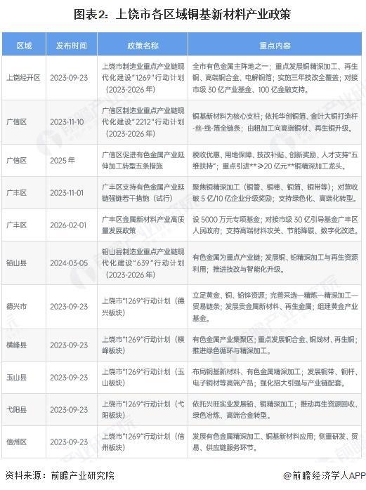 亳州市新材料产业投资(2020年中国新材料产业投资机构50强)