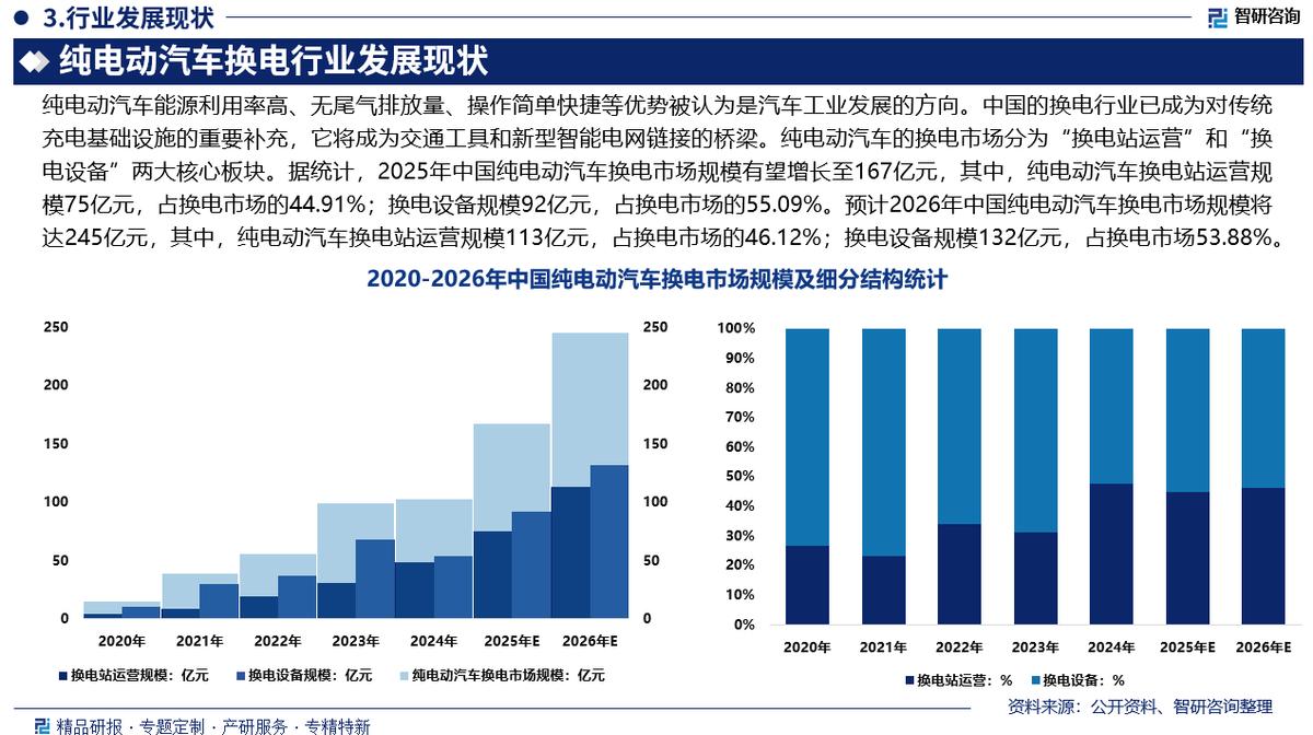 亳州市新能源企业竞争分析(新能源汽车竞争战略分析)