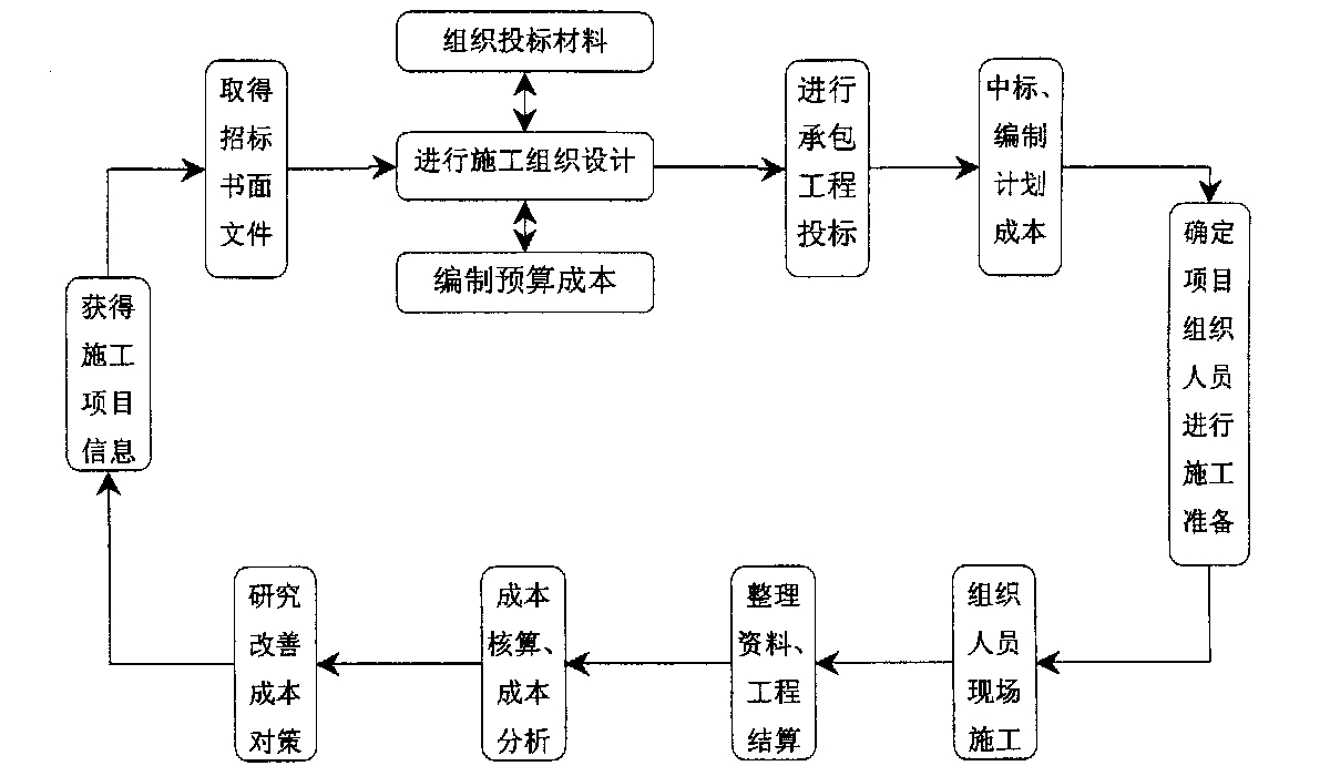 亳州市全方位成本控制机构(全方位成本管理的优点)