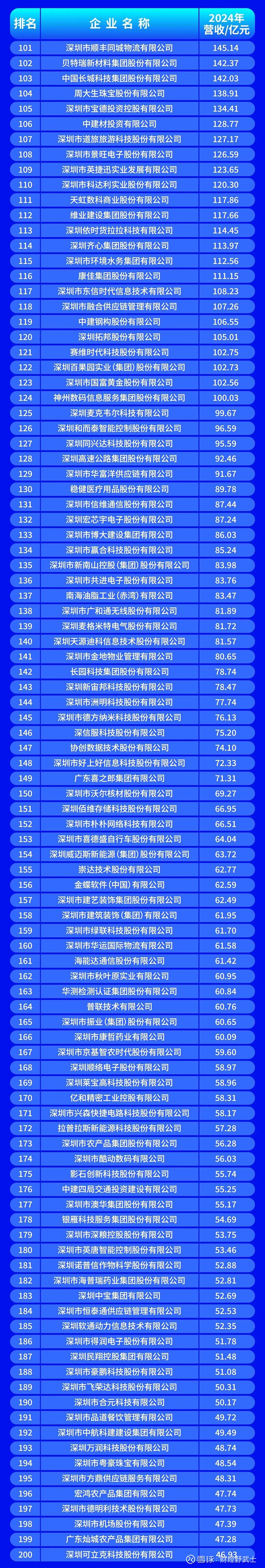 亳州市深圳企业价值评估(深圳企业价值评估公司排名)