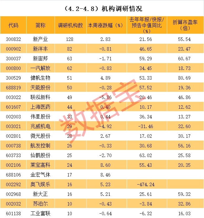 亳州市业绩变脸成功案例(业绩变脸成功案例怎么写)