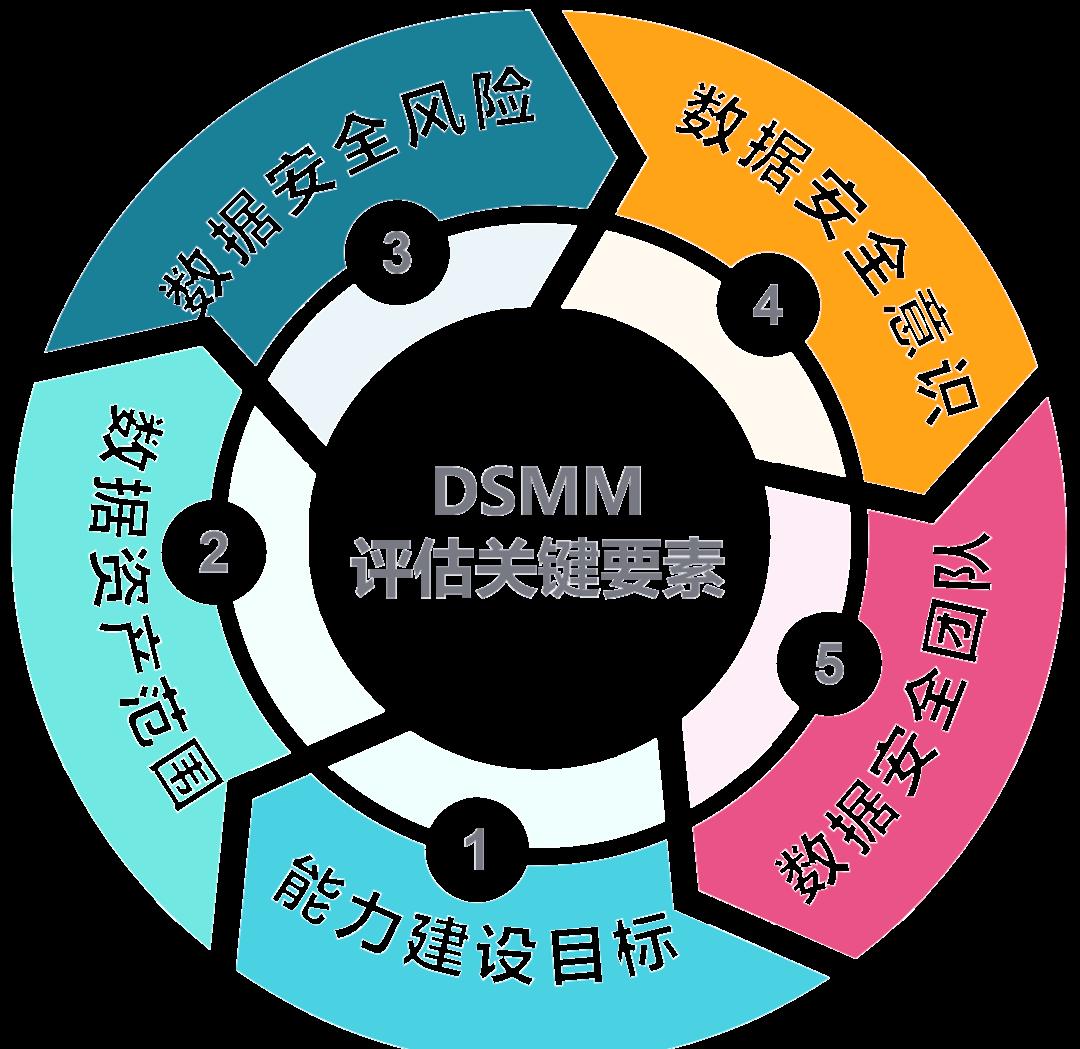 亳州市价值驱动价值评估(价值驱动型商业模式)