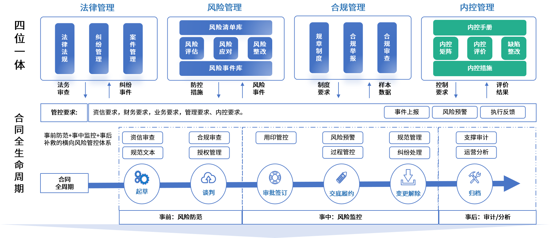 亳州市零风险纺织内控体系(零风险纺织内控体系是什么)