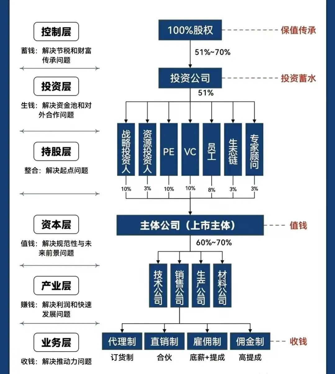 亳州市化工股权架构设计(化工股权架构设计方案)