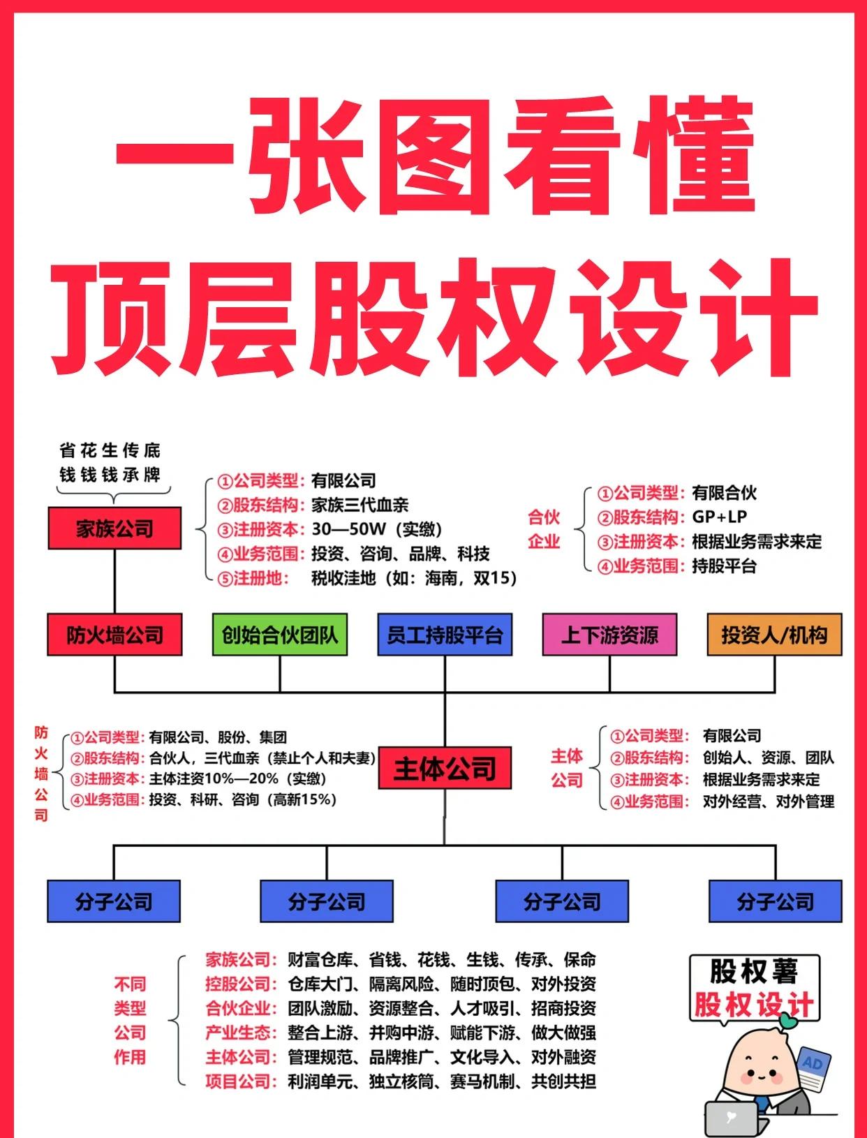 亳州市高回报股权架构设计(高回报投资与理财指南)