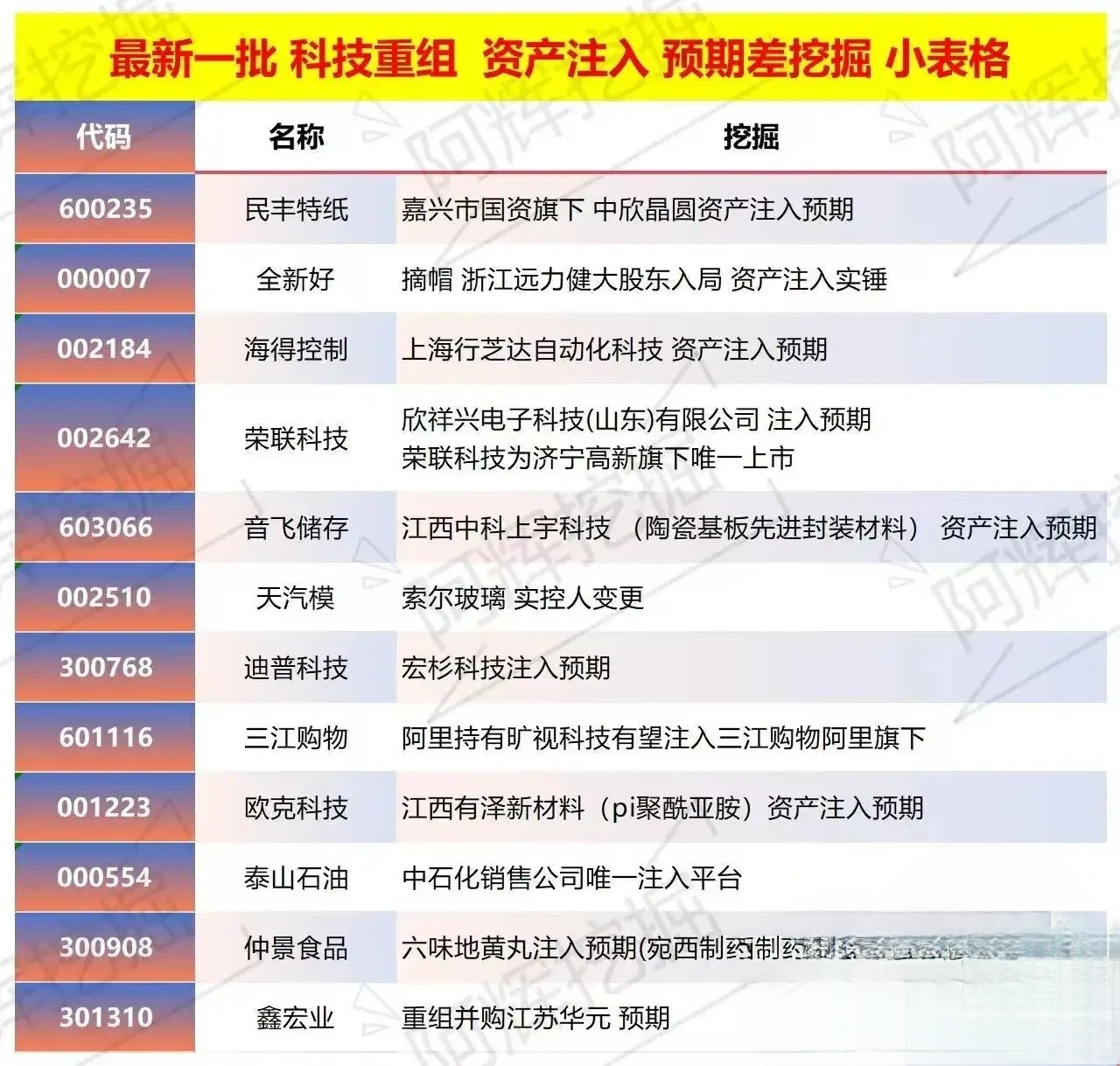 亳州市专业股权重组(股权重组的目的)