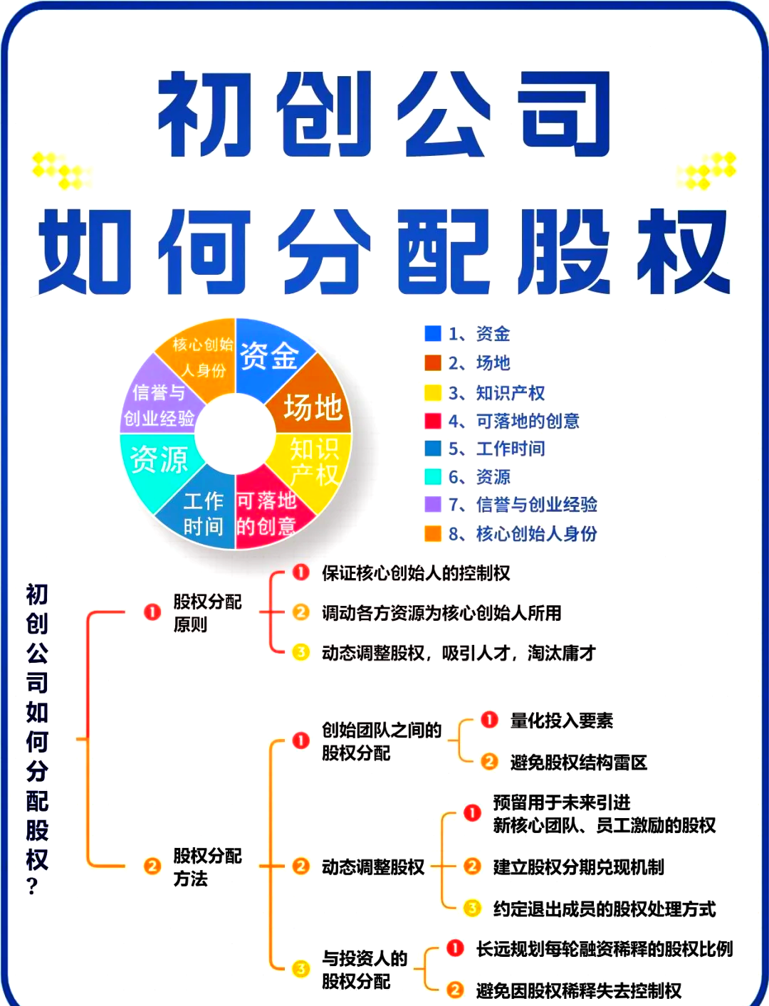 亳州市软件股权激励(股权激励系统八大步骤)