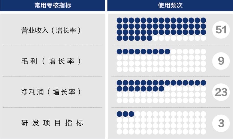 亳州市深度医疗股权设计(深度医疗股权设计分析)