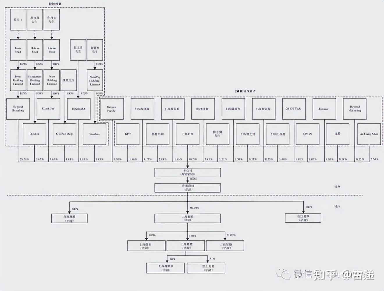 亳州市投票权安排财务优化(投票权类型是什么意思)