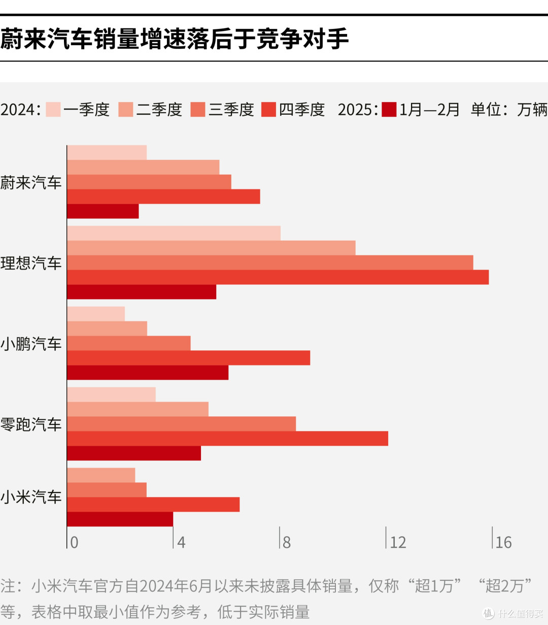 亳州市领先汽车竞争分析(领先汽车竞争分析图)