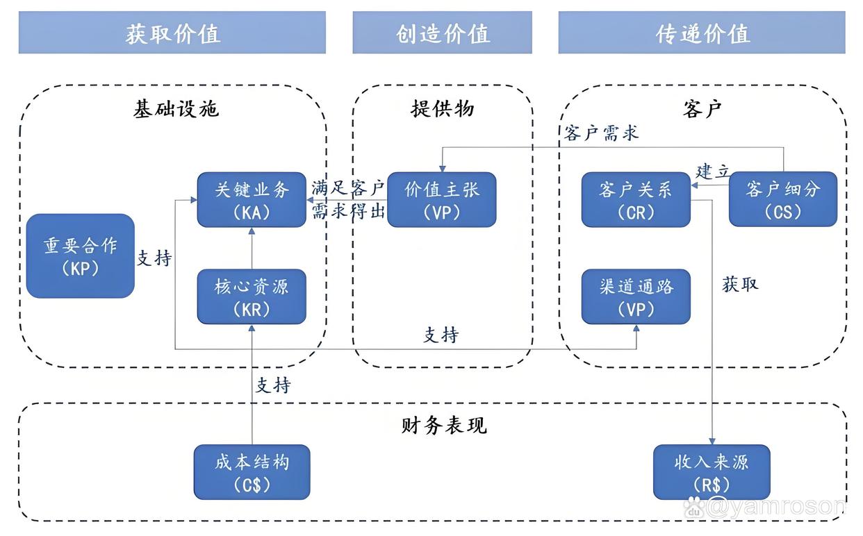 亳州市游戏企业商业模式升级(游戏行业的商业模式有哪些)