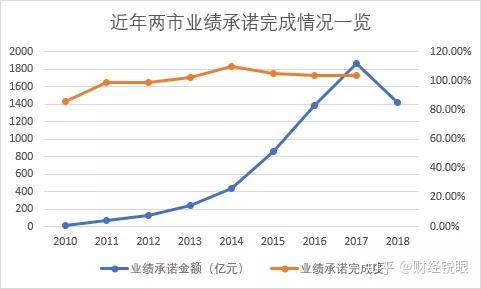亳州市业绩承诺主板上市(主板上市公司业绩预告的规定)