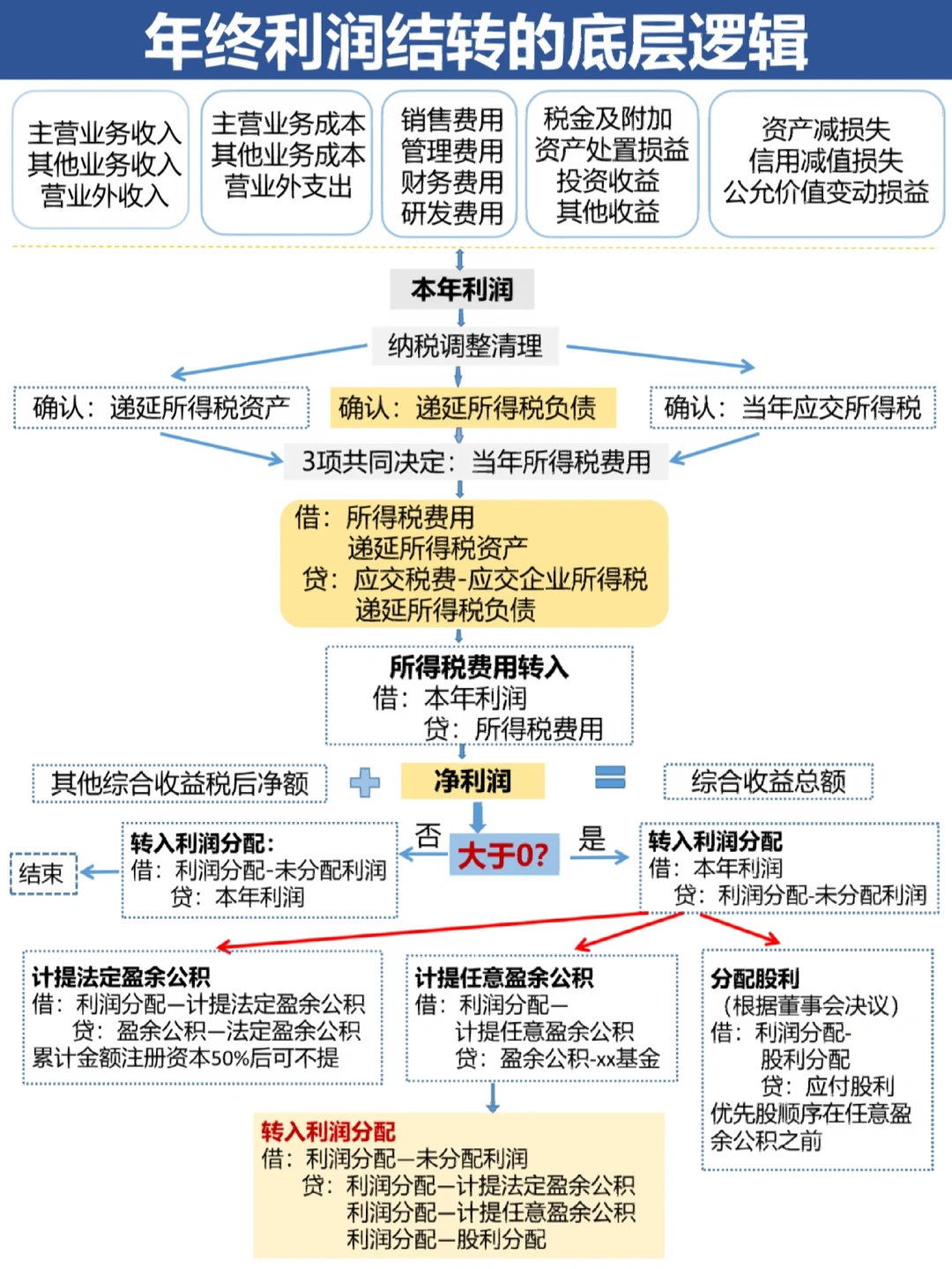亳州市中山盈利模型设计(中国设计师品牌女装)